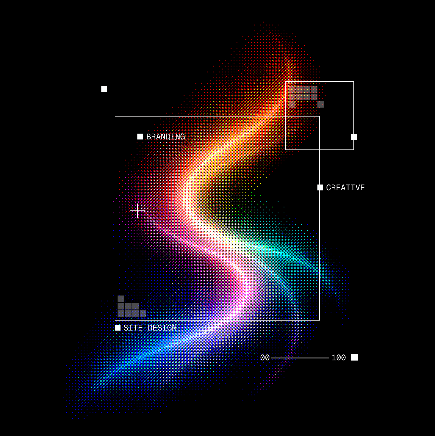 A dithered spectrum ribbon curving through branding, creative and site design markers.